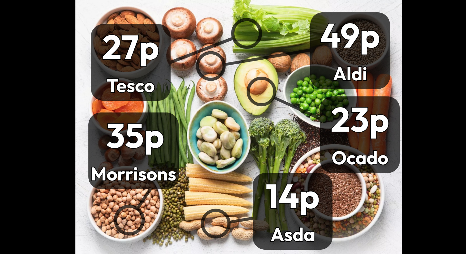 Vegan grocery savings
